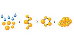 ENLARGE :: Granulation process ENLARGE :: Granulation process
