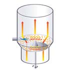 ENLARGE :: Tangential nozzle position ENLARGE :: Tangential nozzle position