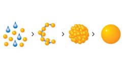 ENLARGE :: Coating process ENLARGE :: Coating process